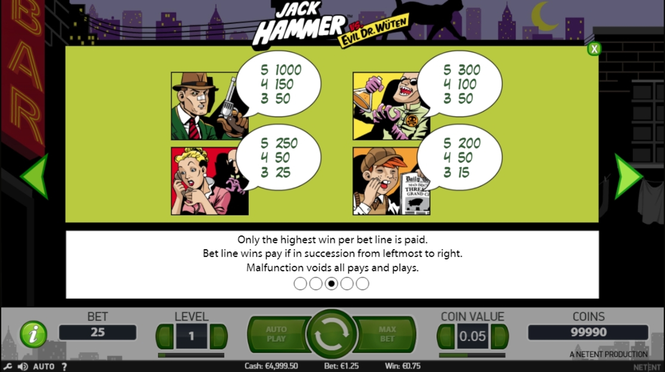 Info of Jack Hammer Slot Game by NetEnt