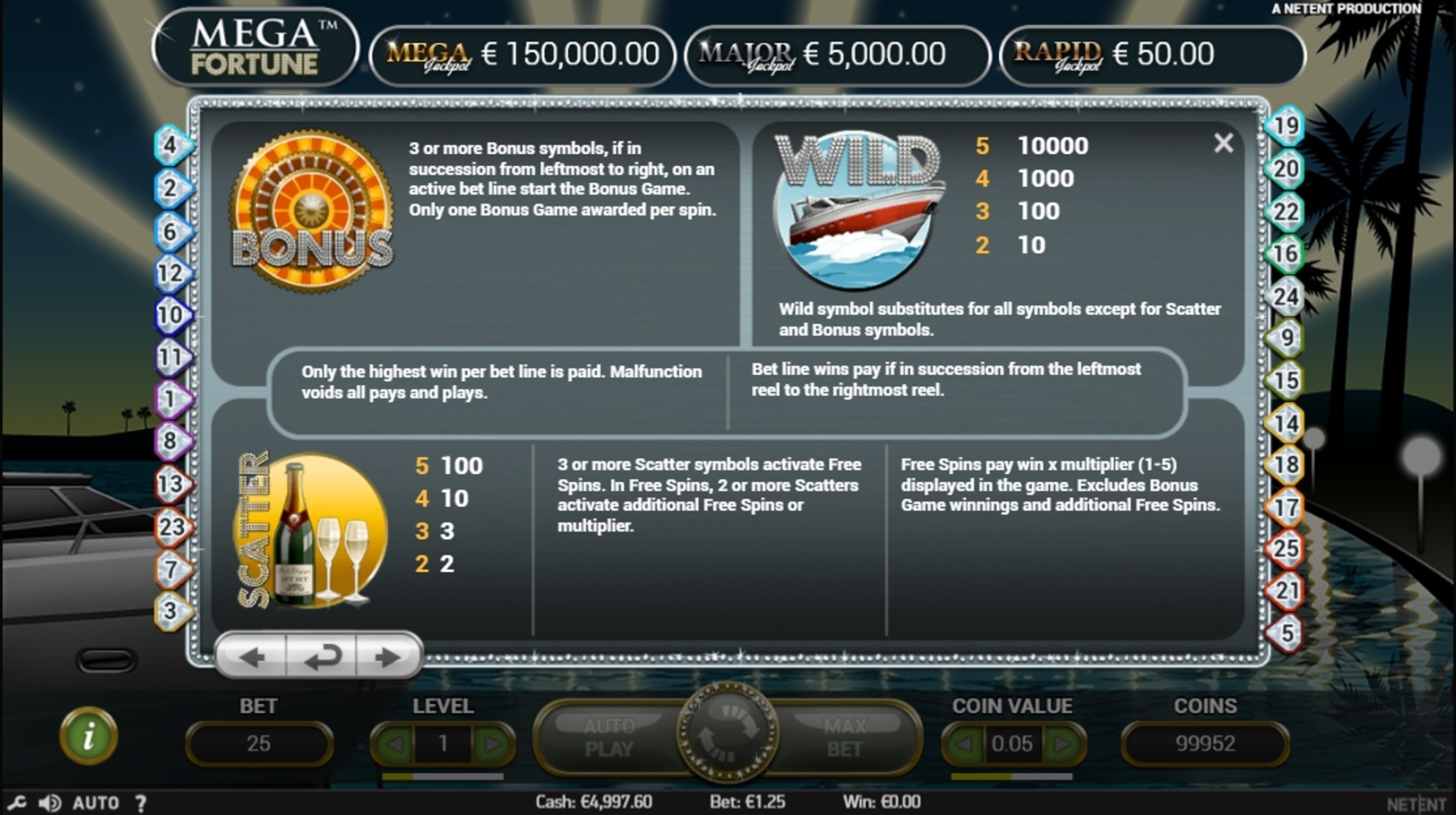 Info of Mega Fortune Slot Game by NetEnt