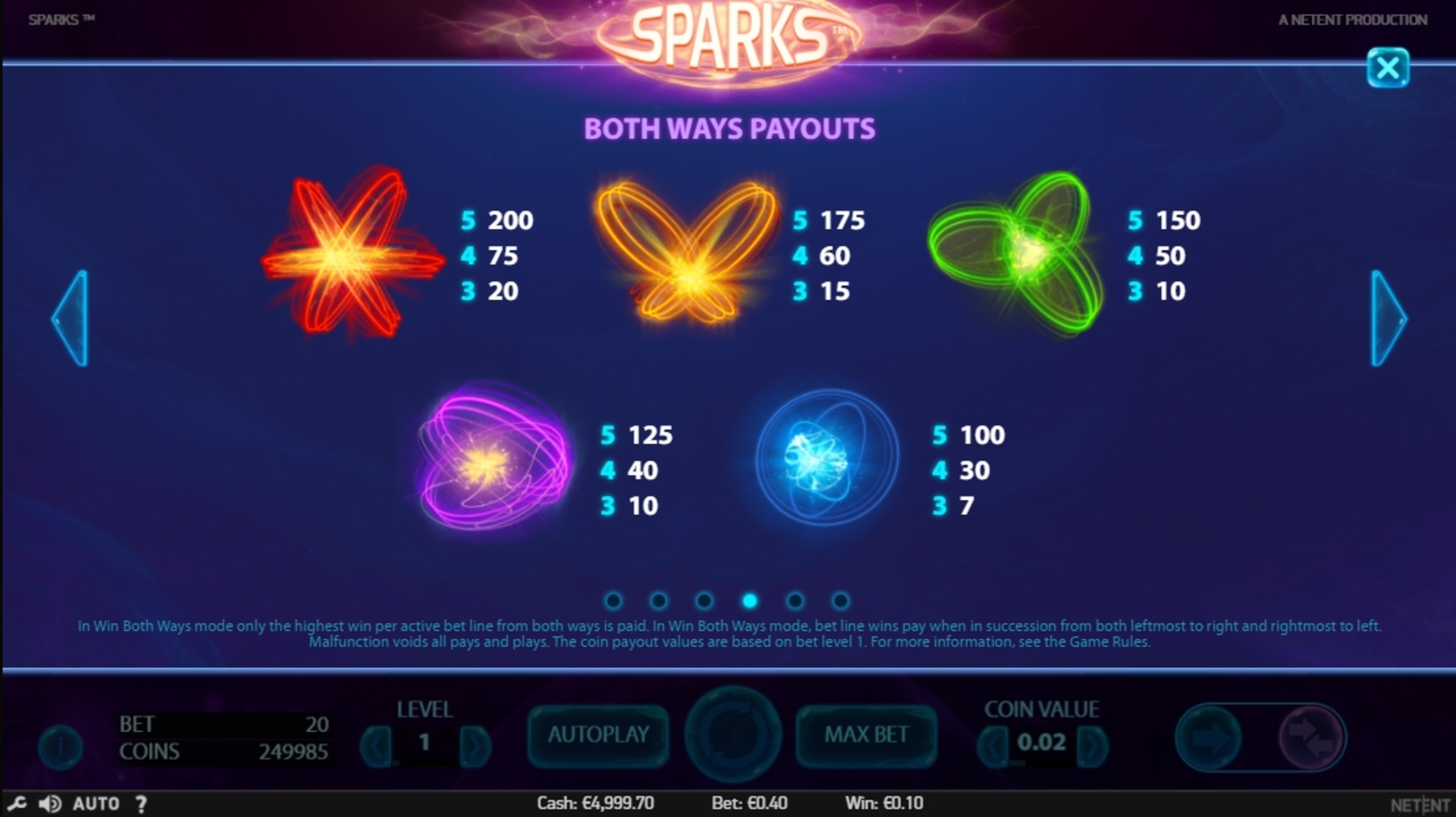 Info of Sparks Slot Game by NetEnt