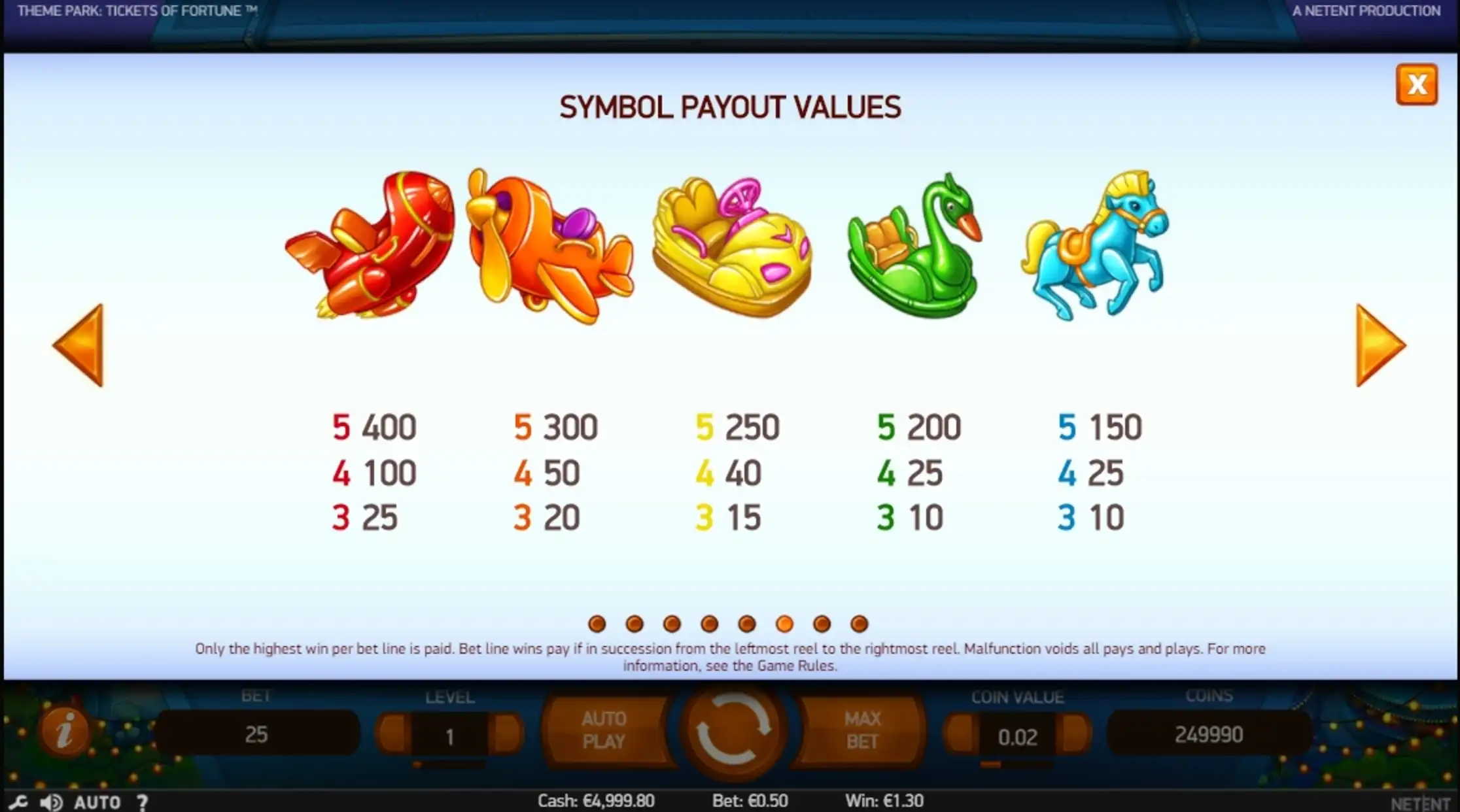 Info of Theme Park: Tickets of Fortune Slot Game by NetEnt