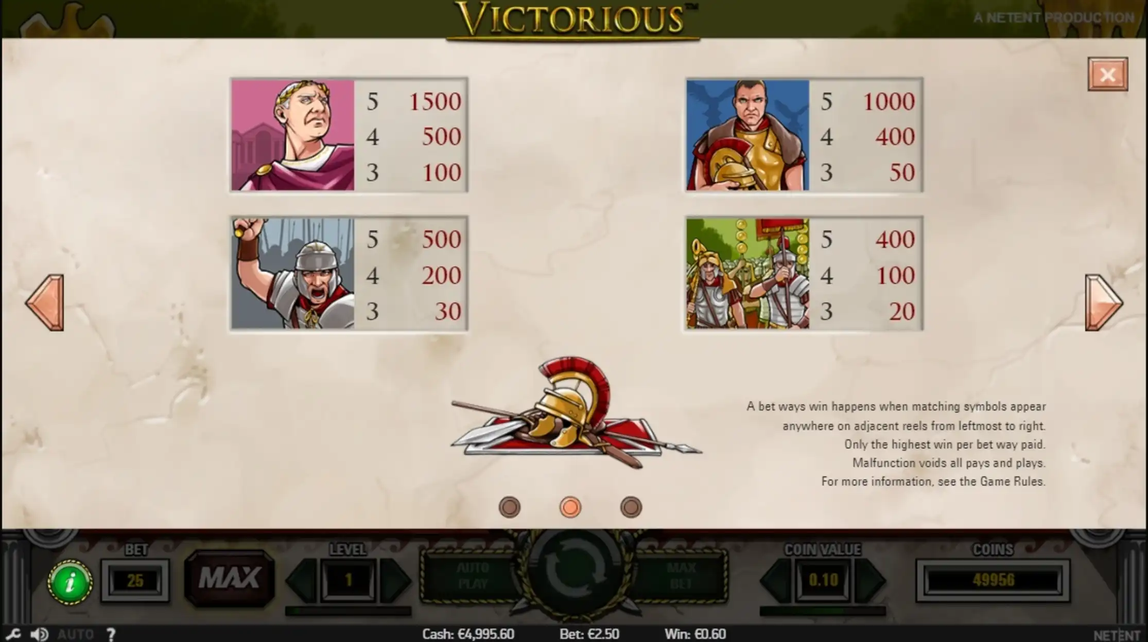 Info of Victorious Slot Game by NetEnt