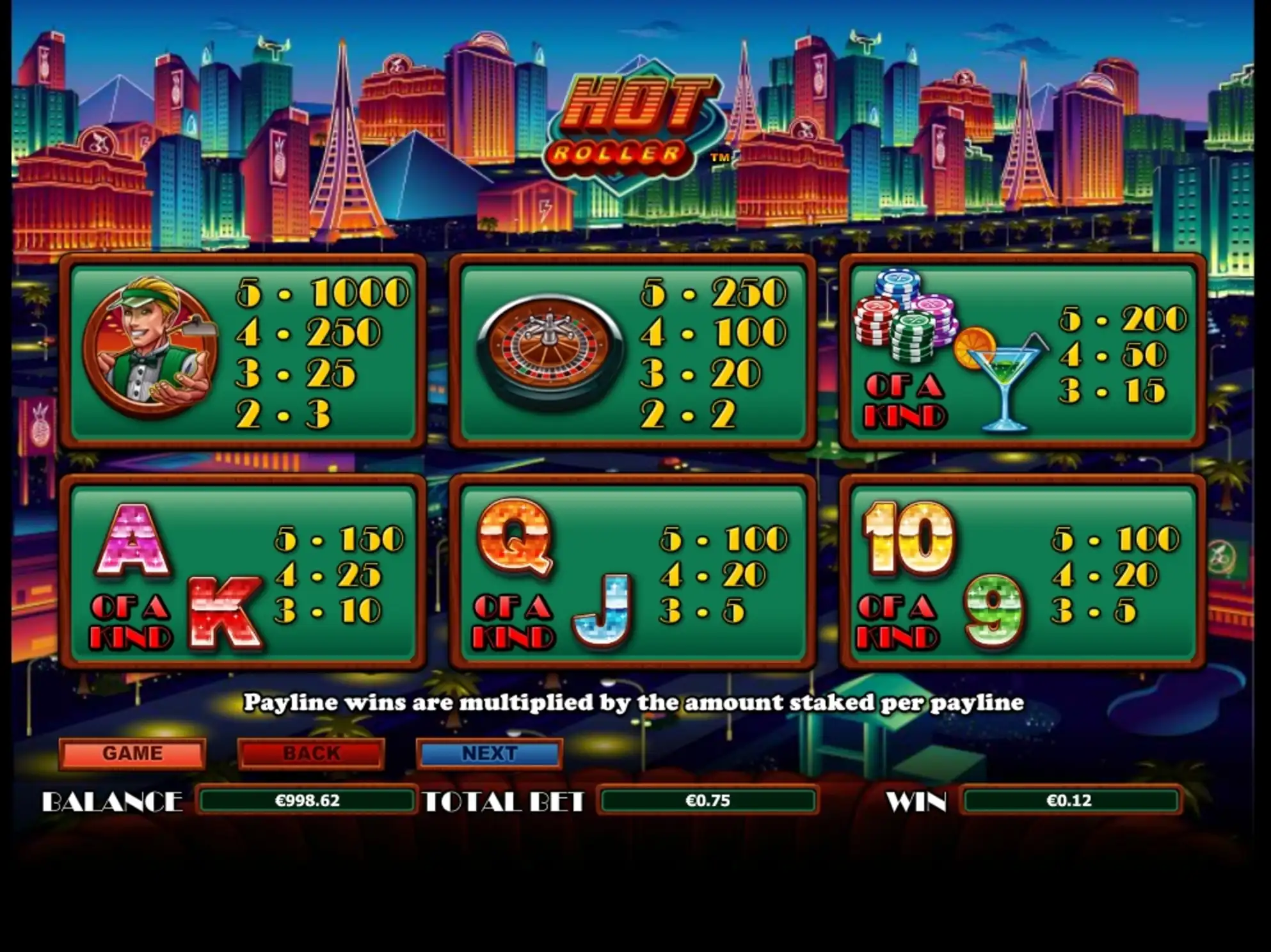 Info of Hot Roller Slot Game by NextGen Gaming