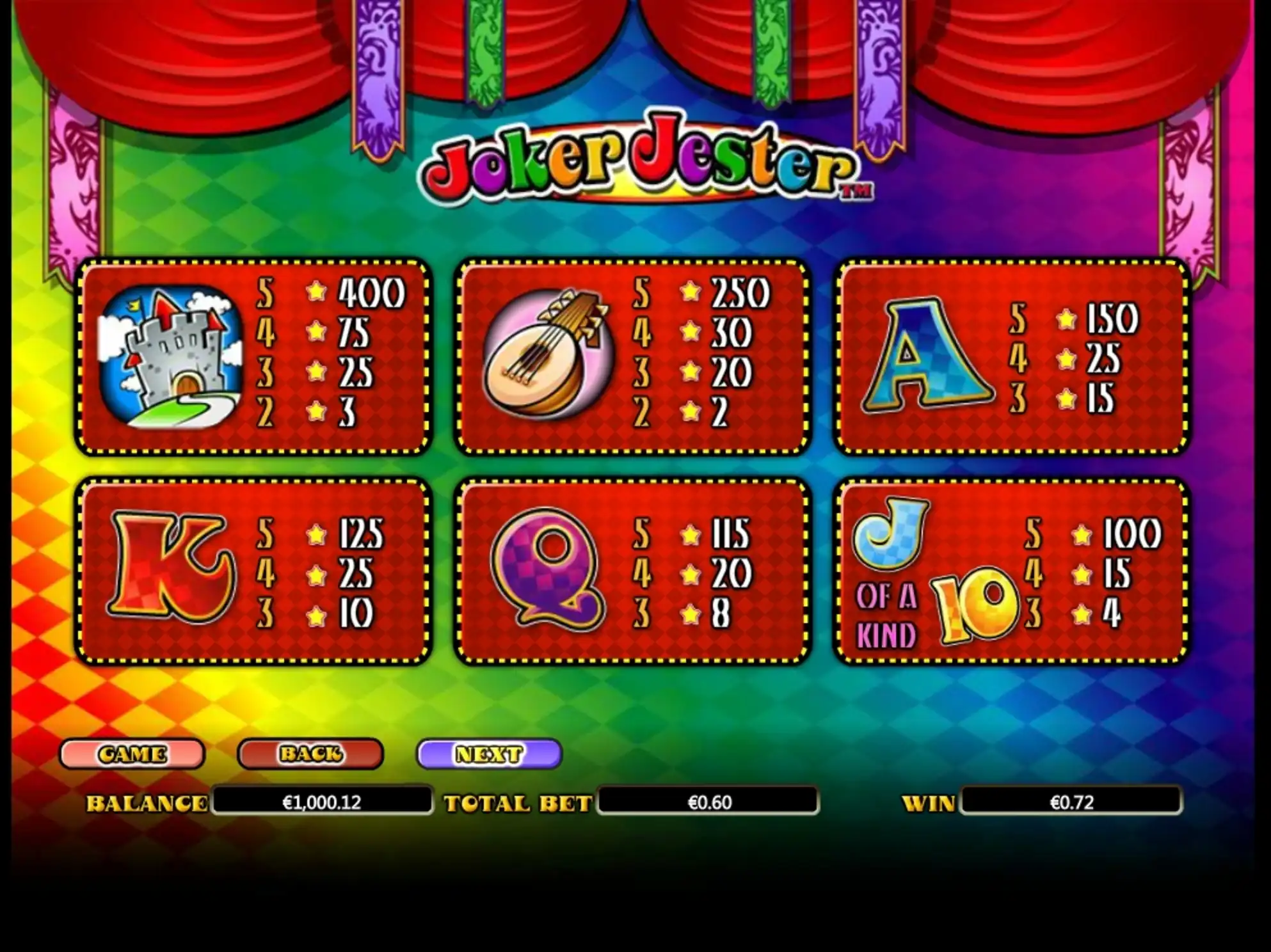 Info of Joker Jester Slot Game by NextGen Gaming