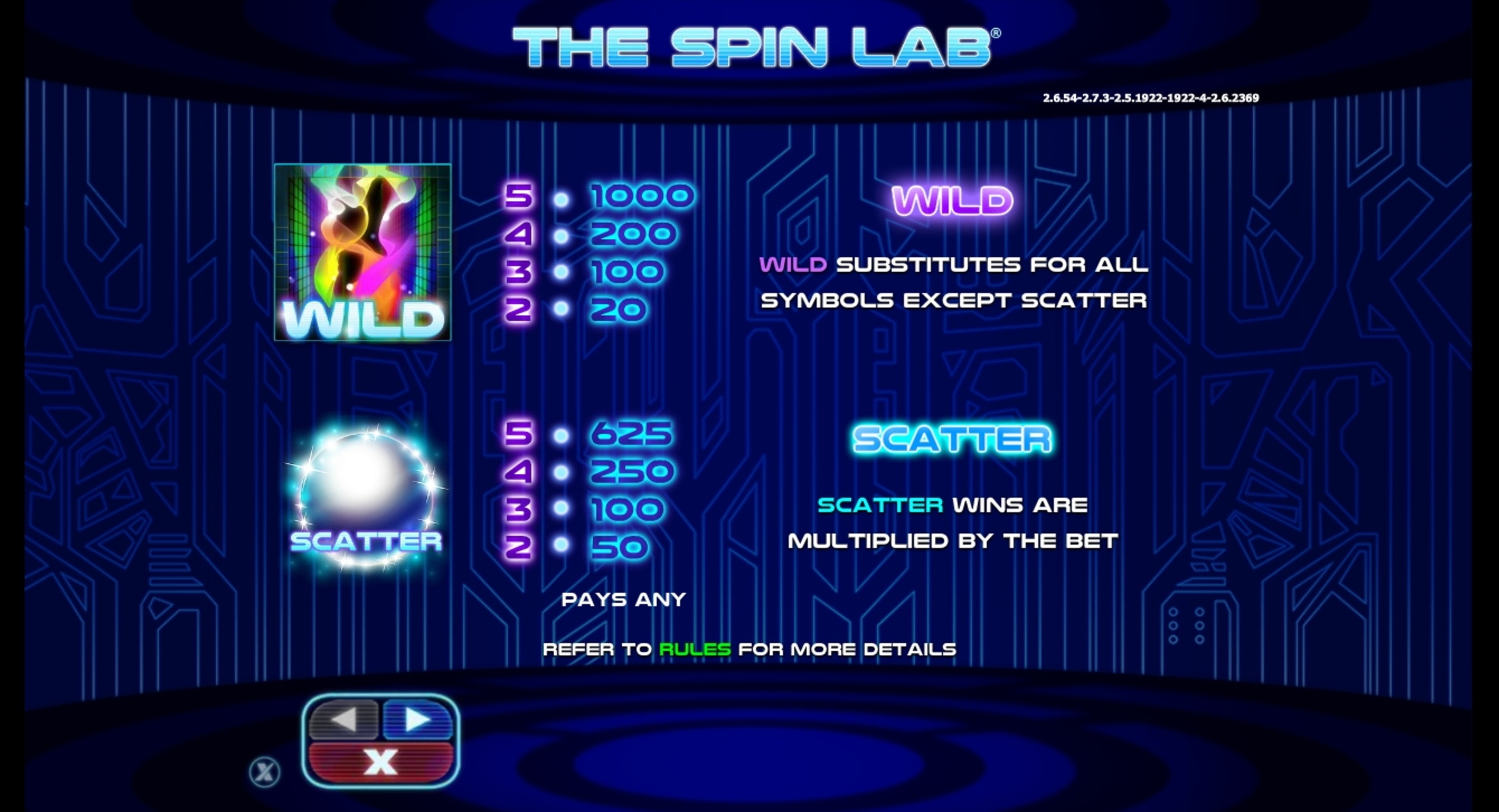 Info of The Spin Lab Slot Game by NextGen Gaming