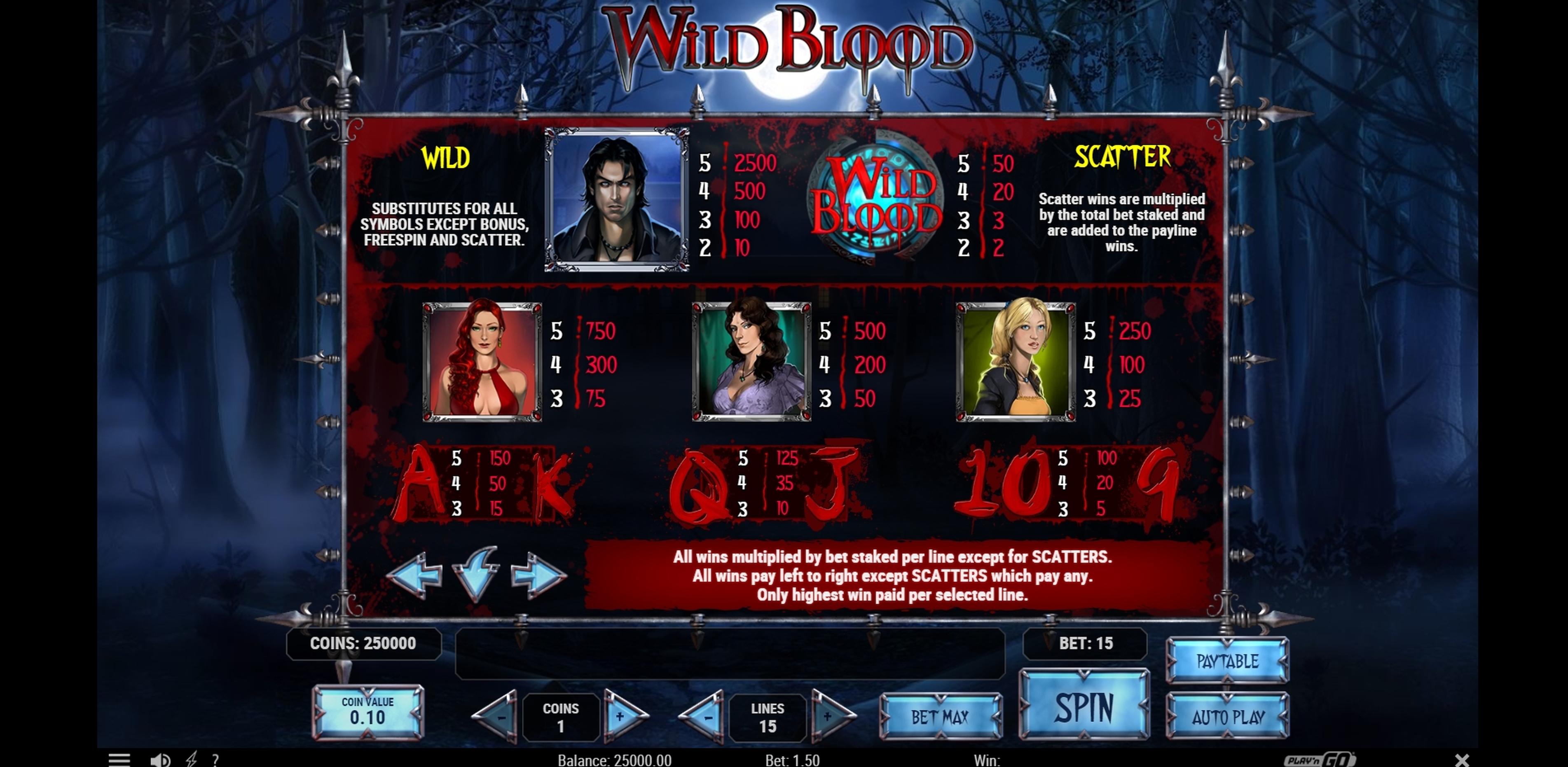 Info of Wild Blood Slot Game by Playn GO
