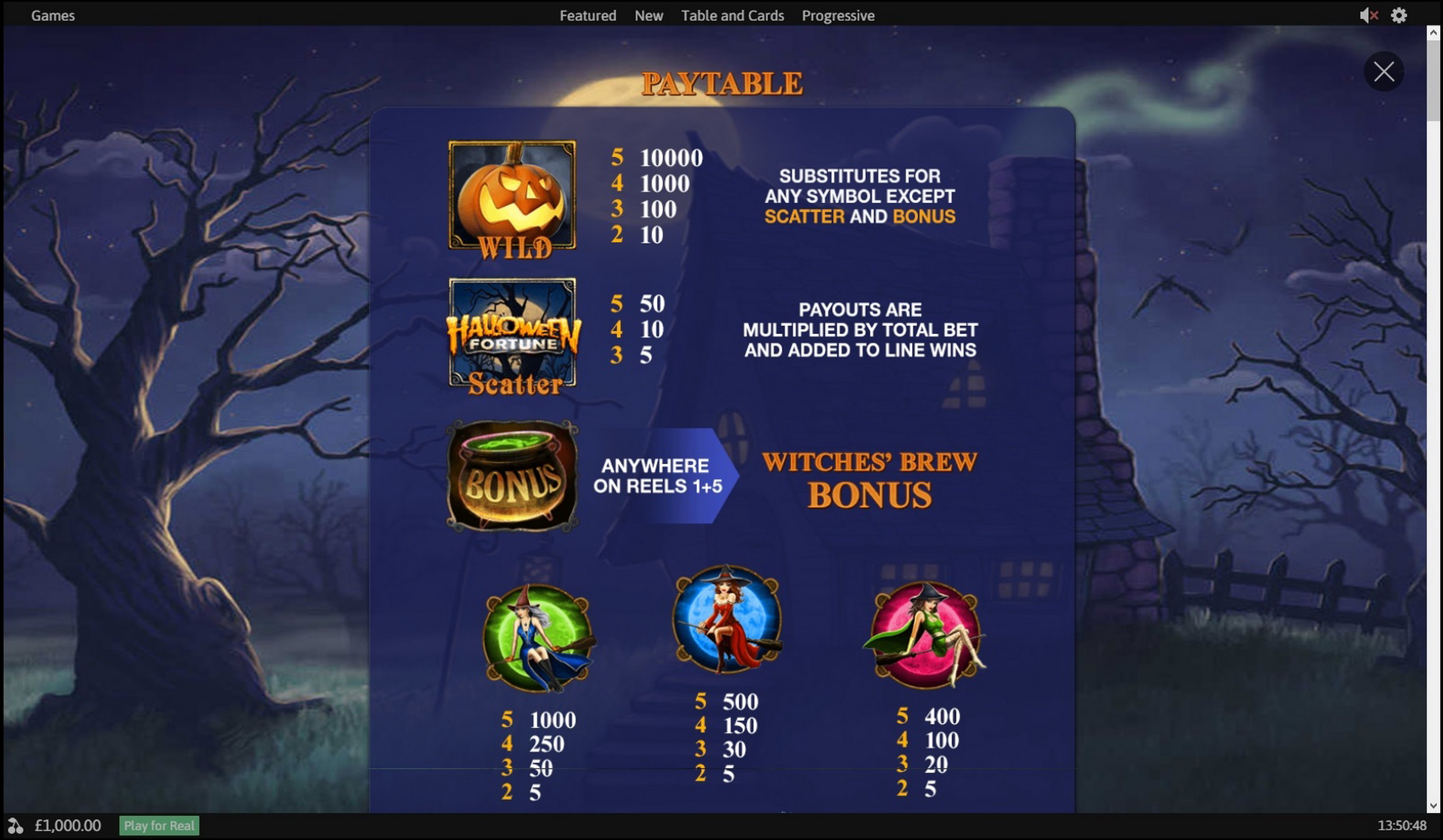Info of Halloween Fortune Slot Game by Playtech