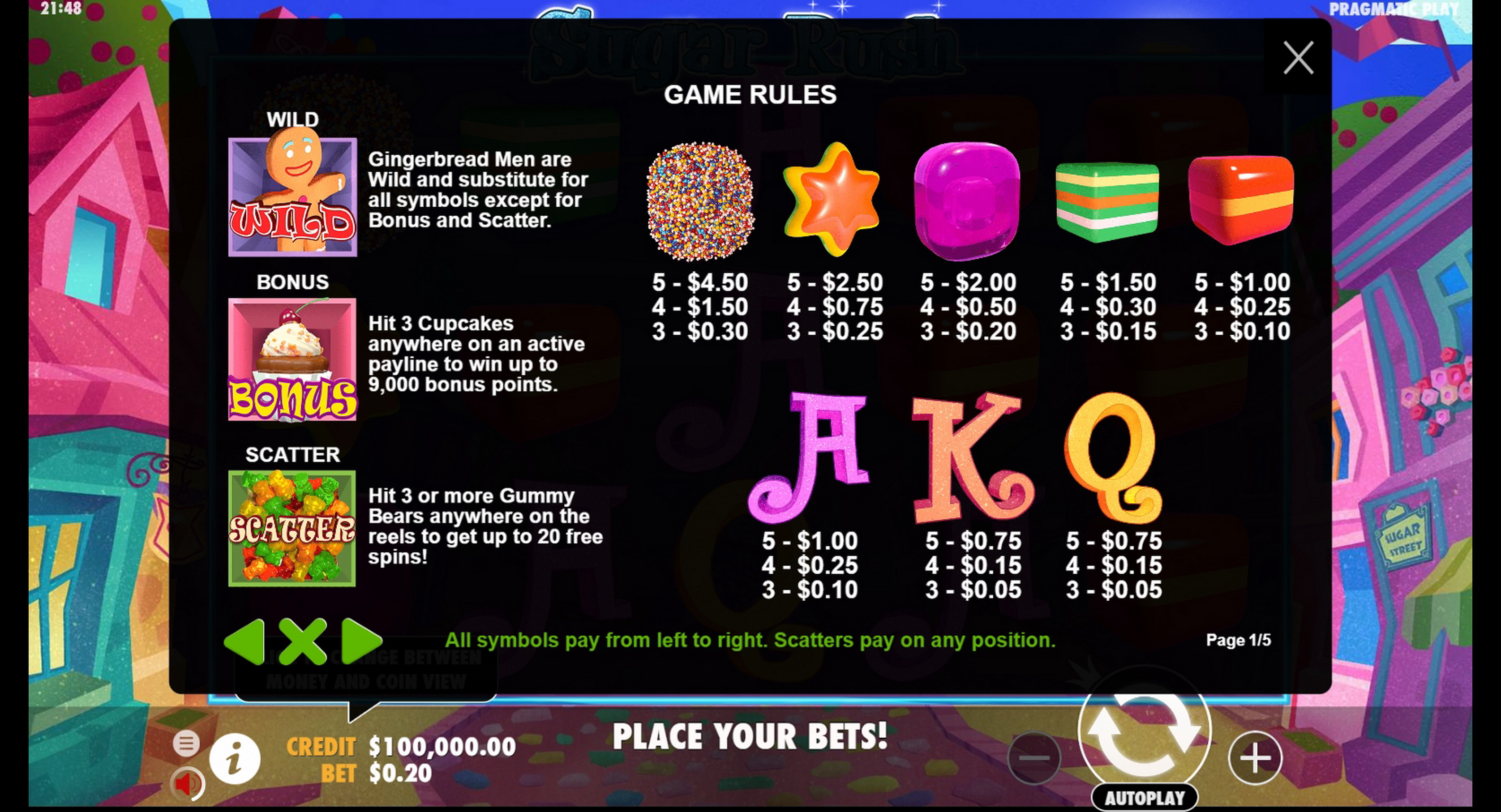 Info of Sugar Rush Slot Game by Pragmatic Play