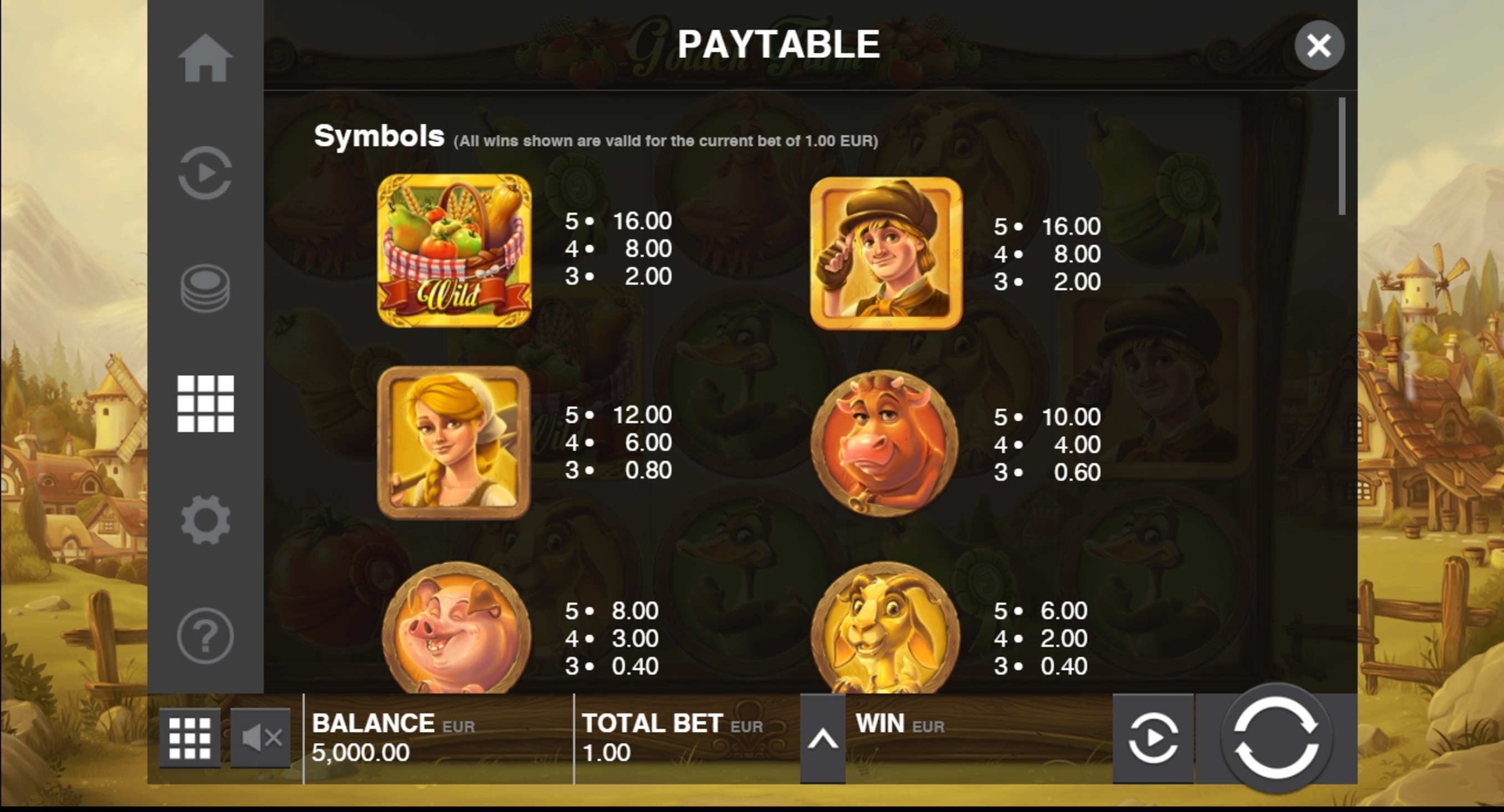 Info of Golden Farm Slot Game by Push Gaming