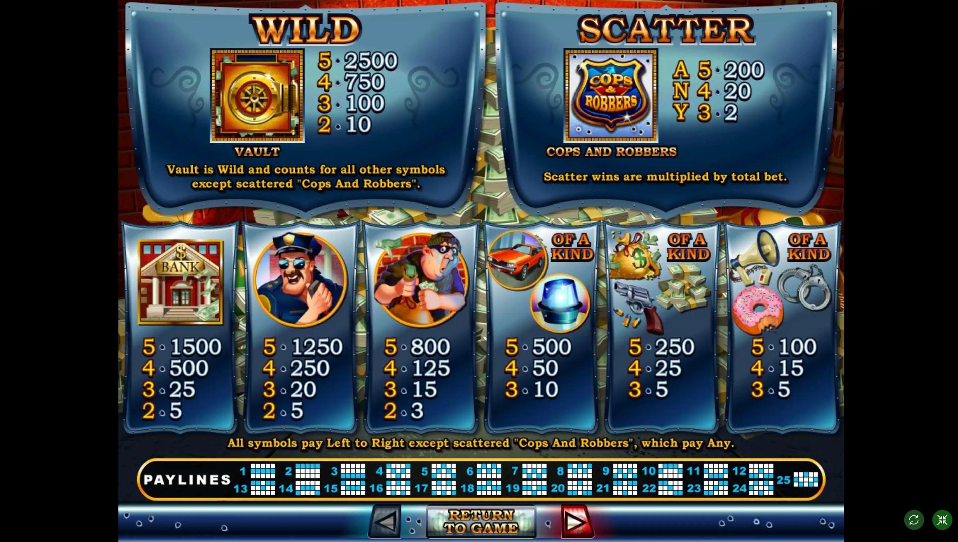 Info of Cash Bandits Slot Game by Real Time Gaming