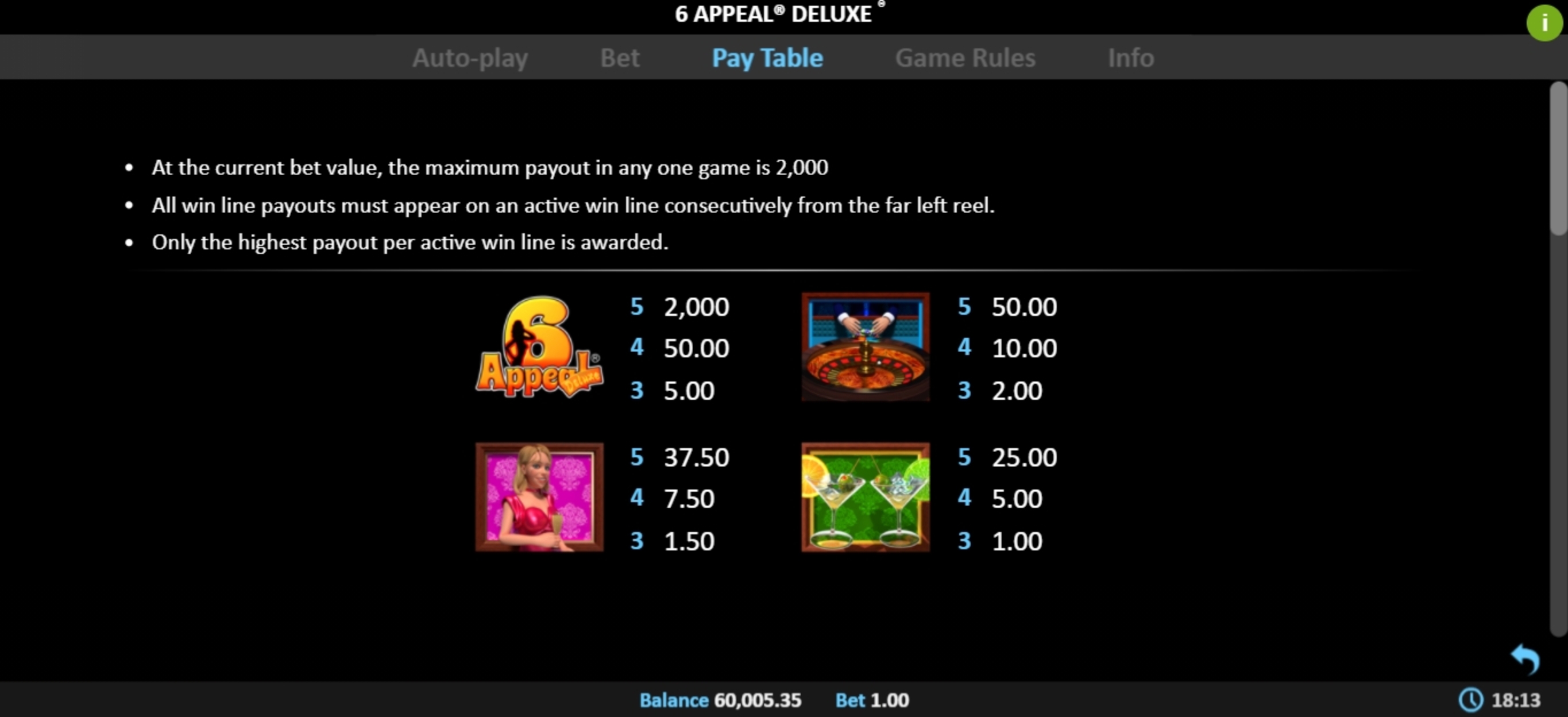 Info of 6 Appeal Deluxe Slot Game by Realistic Games