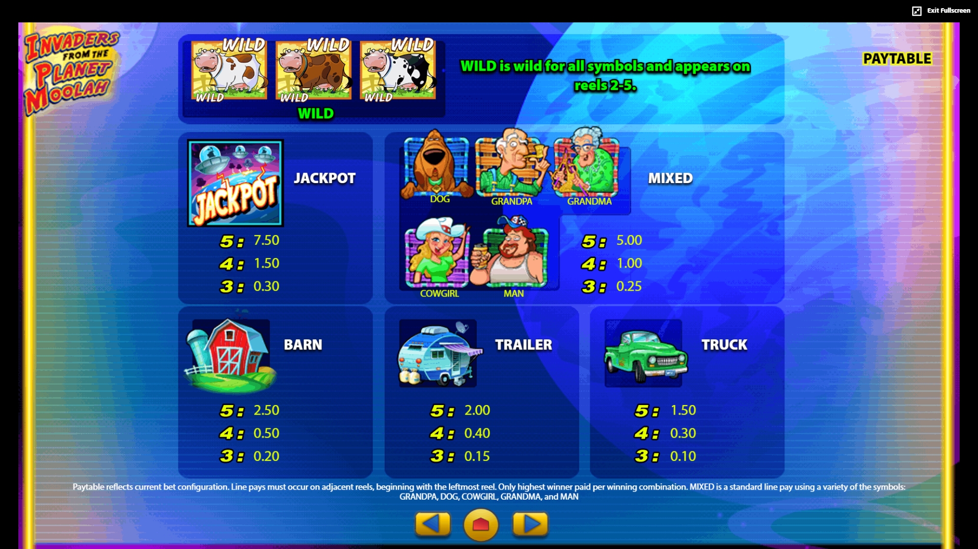 Info of Invaders from the Planet Moolah Slot Game by WMS