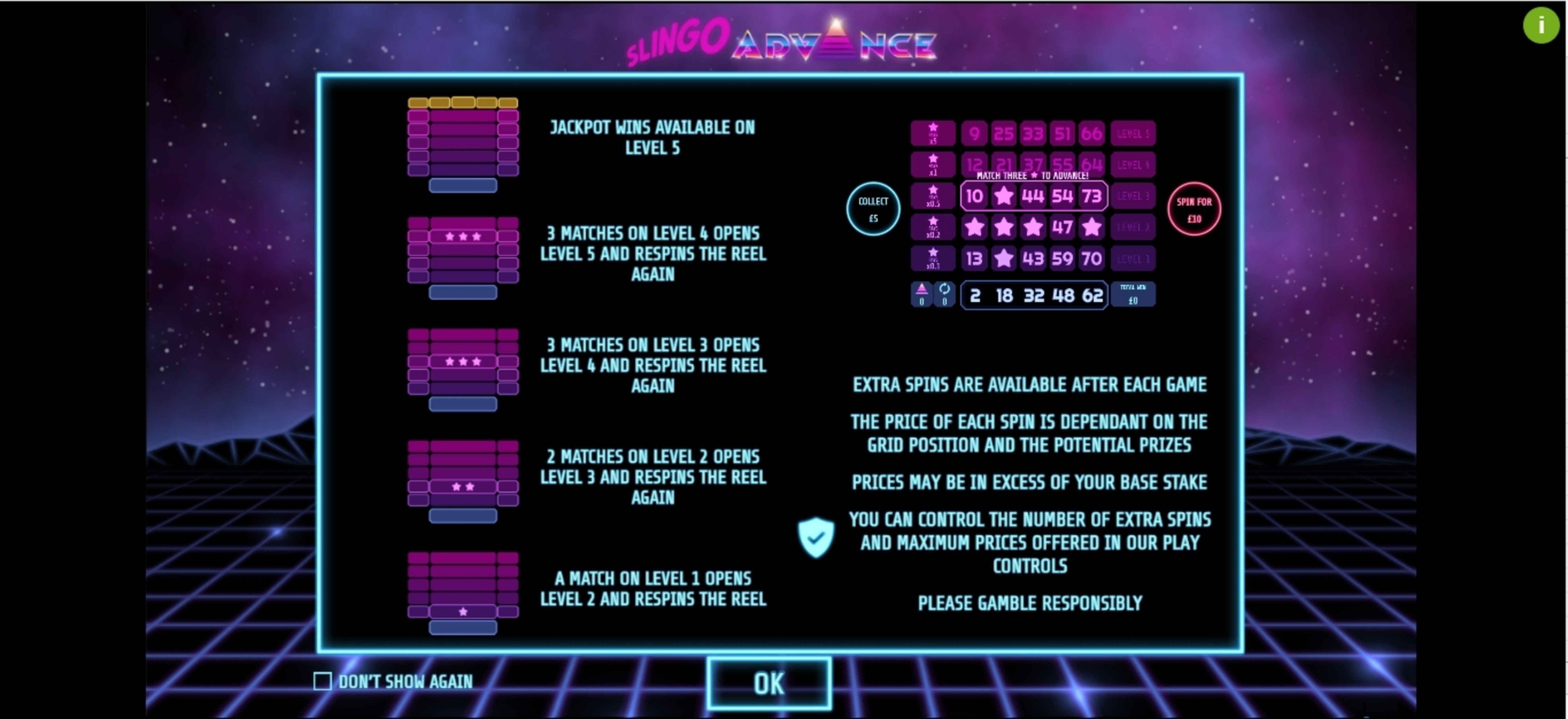 Info of Slingo Advance Slot Game by Slingo