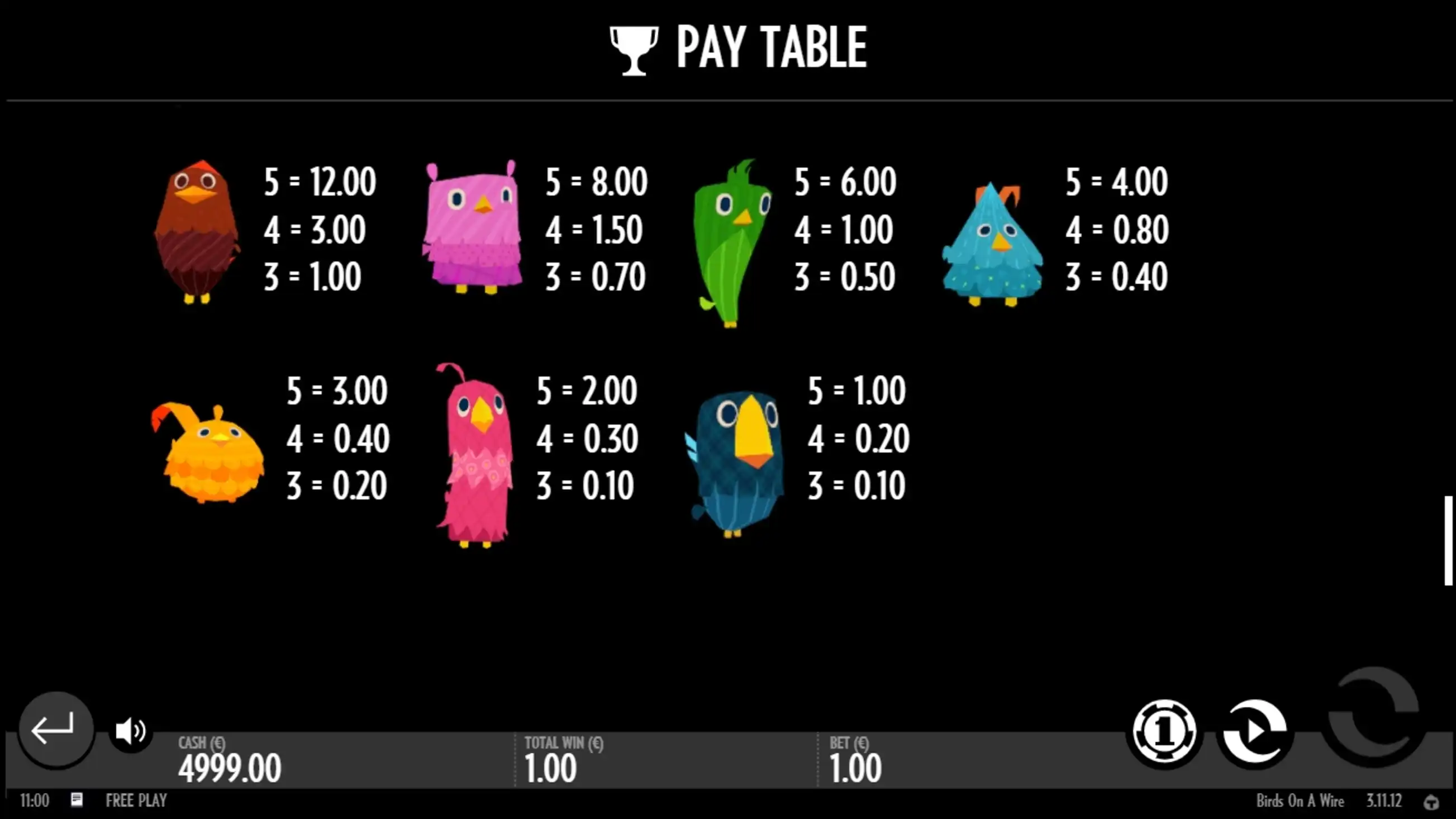 Info of Birds On A Wire Slot Game by Thunderkick