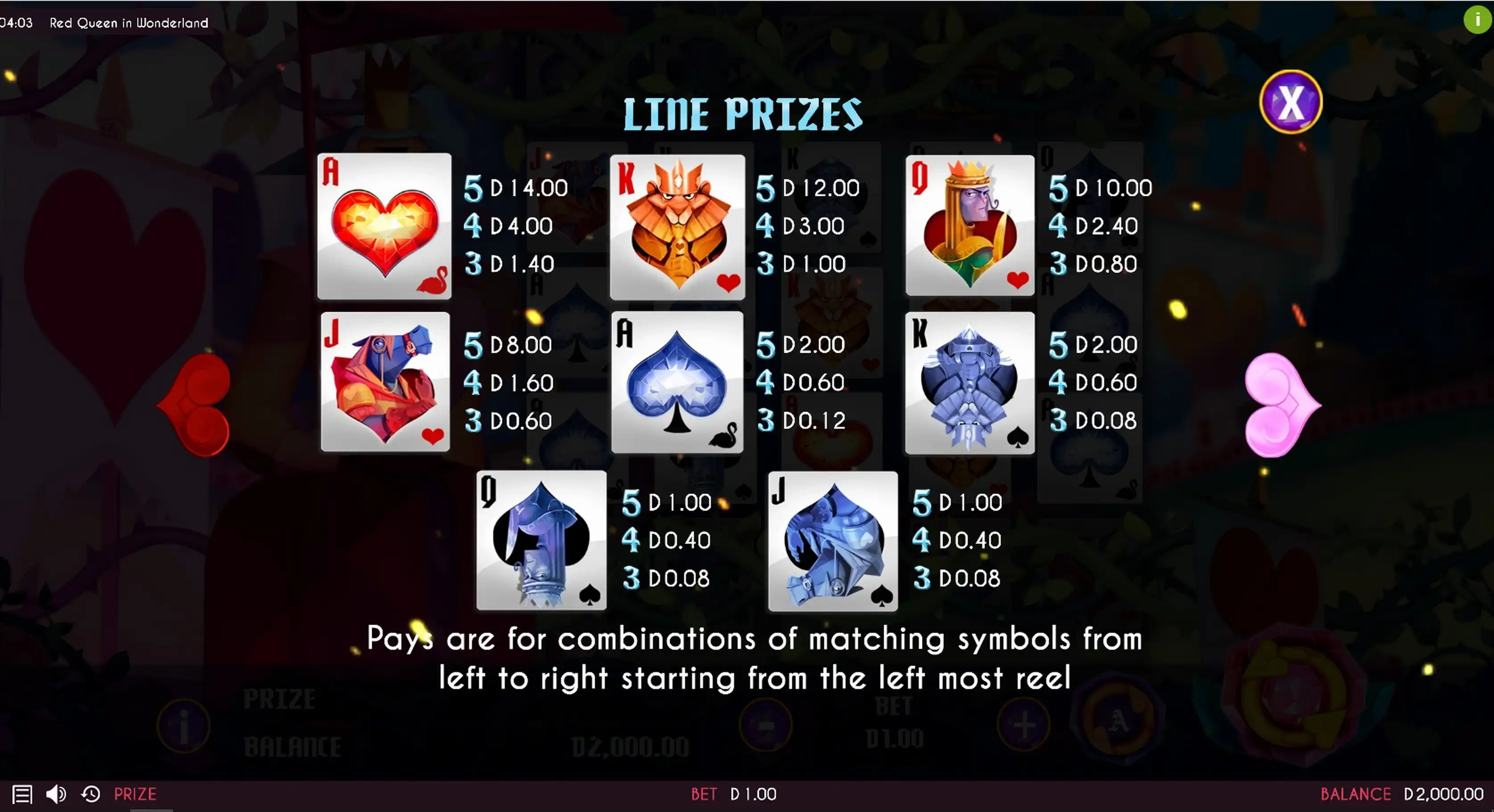 Info of Red Queen in Wonderland Slot Game by Triple Cherry