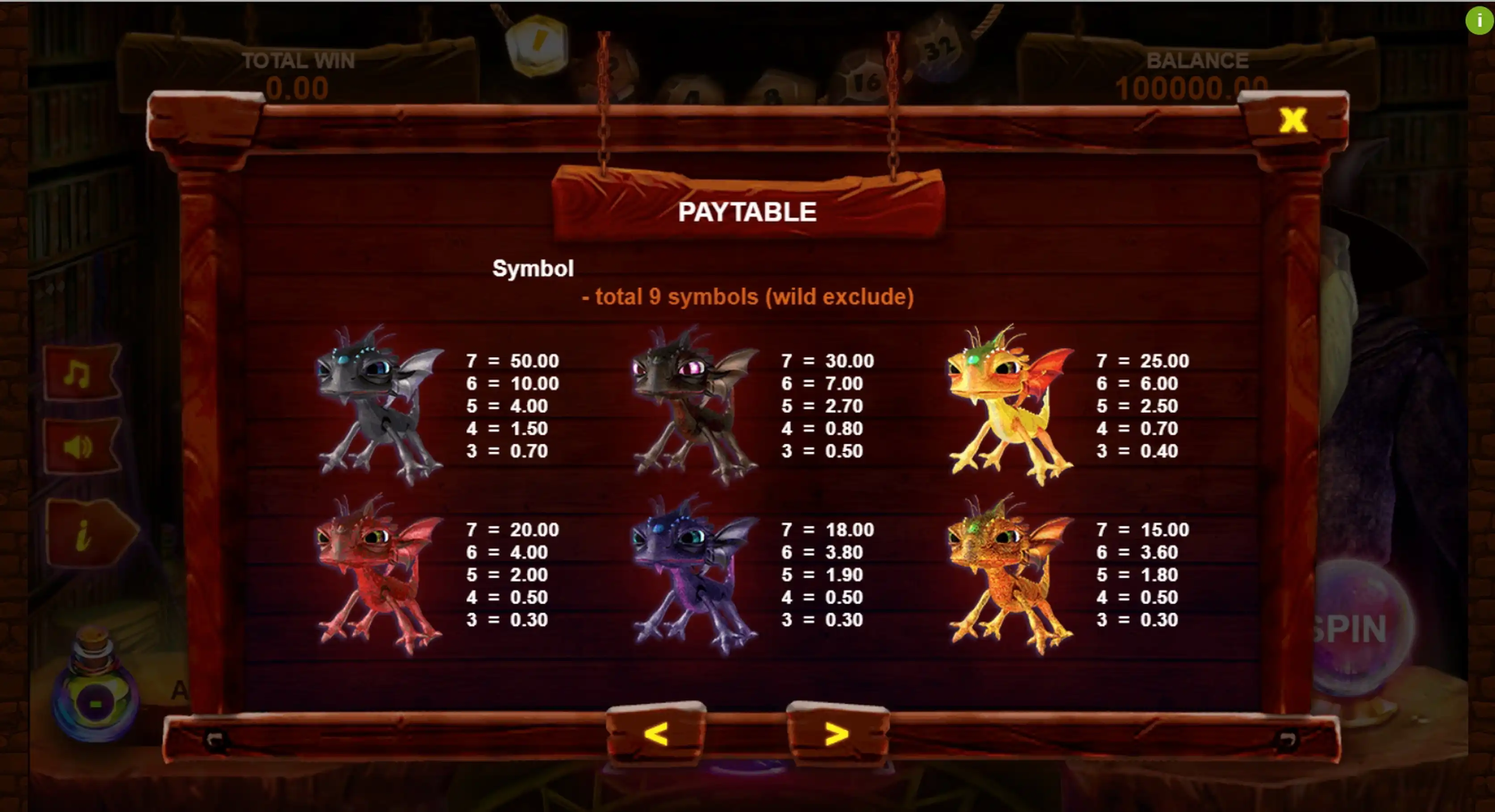 Info of Book of Dragons Slot Game by Triple Profits Games