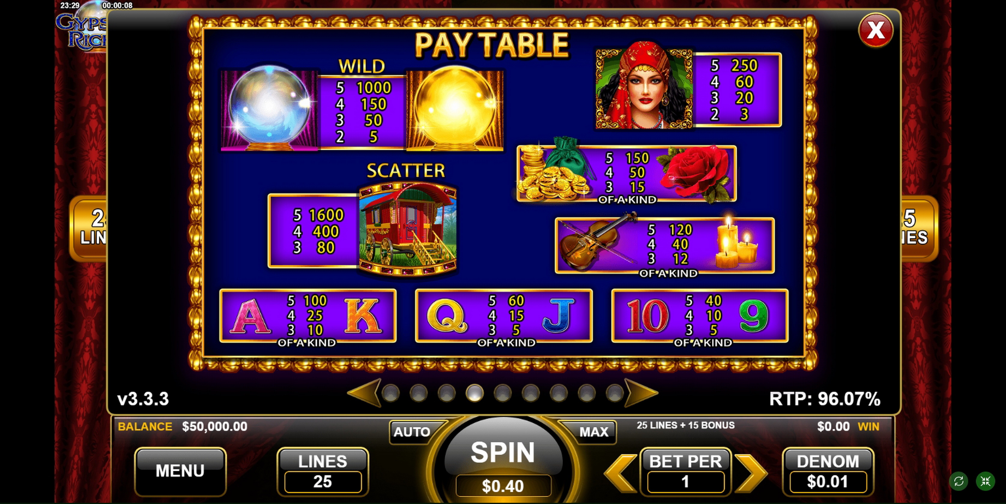 Info of Gypsy Riches Slot Game by Wild Streak Gaming