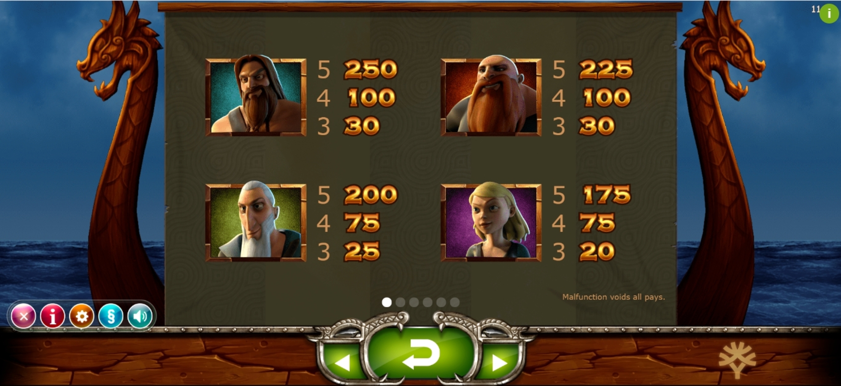 Info of Vikings Go Wild Slot Game by Yggdrasil Gaming